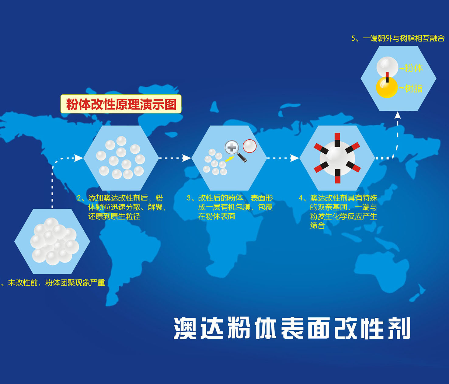 分散劑用于硬脂酸鋅粉持久穩(wěn)定，防絮凝、防沉降作用