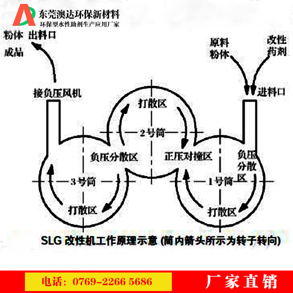 粉體改性劑能滿足現(xiàn)代新材料，新工藝和新技術(shù)發(fā)展的需要