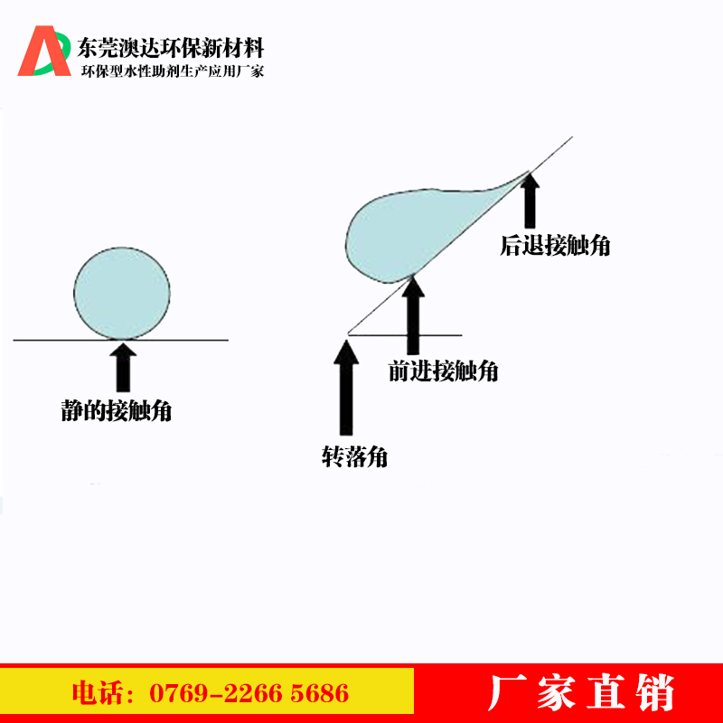 乳化蠟分享涂料疏水劑，在內(nèi)墻涂料中起到的作用和價(jià)值