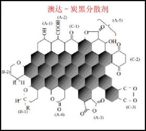 分散劑在炭黑分散過程中作用