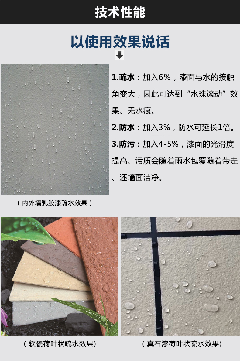 水性疏水劑?和潤濕劑他們之間有什么不一樣