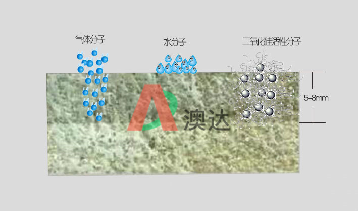 水泥地面硬化劑