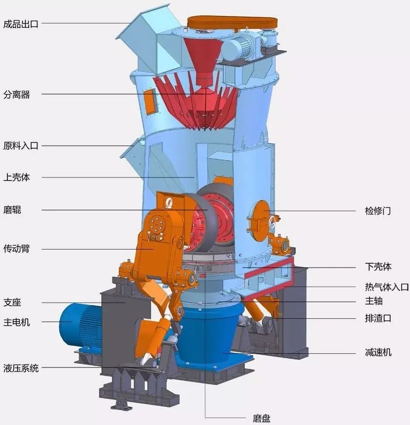 粉體分散劑澳達(dá)