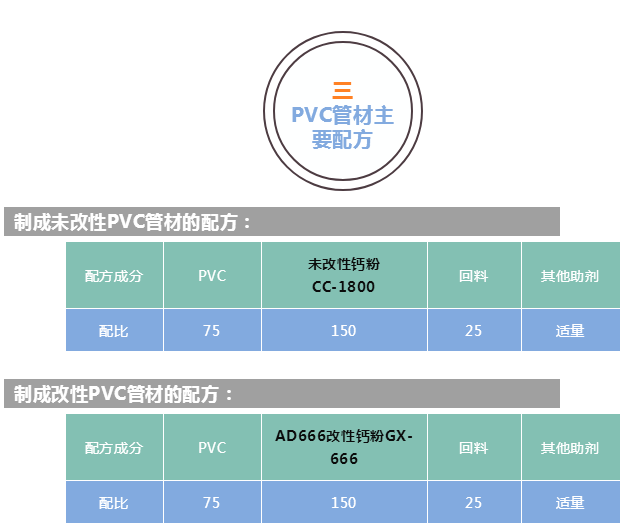 粉體表面改性劑AD666